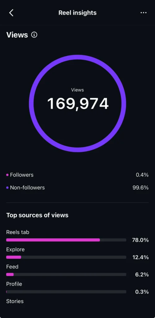 Statistika kampanje klijenta Marelas Creative (10)