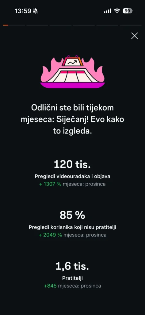 Statistika kampanje klijenta Marelas Creative (6)