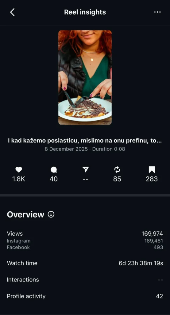 Statistika kampanje klijenta Marelas Creative (9)